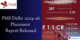 FMS Delhi Records ₹1.1 Cr Highest CTC in 2024–26 Placements; Average ₹32.27 LPA, 287 Students Placed